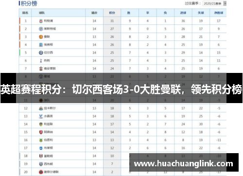 英超赛程积分：切尔西客场3-0大胜曼联，领先积分榜